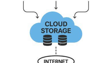 cloud storage