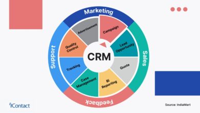 crm software